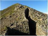 Passo Campolongo - Monte Sief